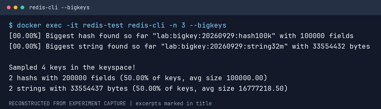 bigkeys 扫描结果重绘