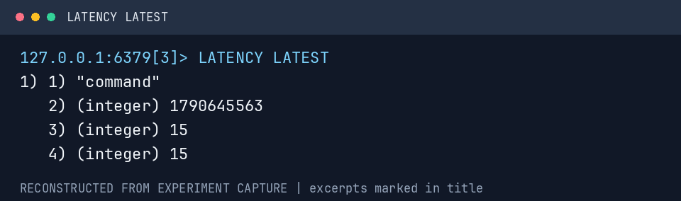 LATENCY LATEST 实测重绘